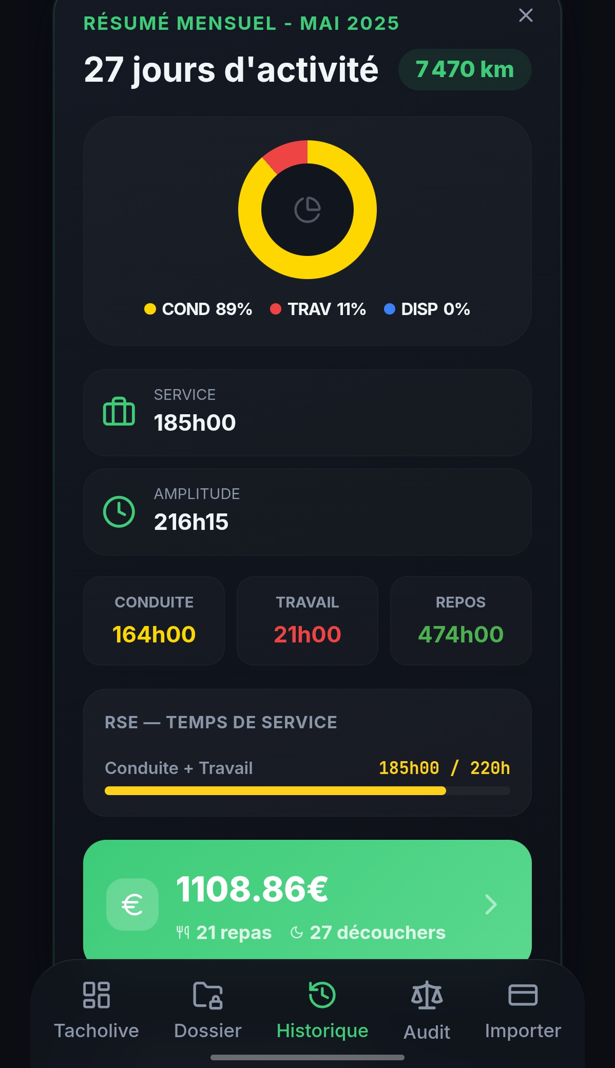 Résumé mensuel et rémunération
